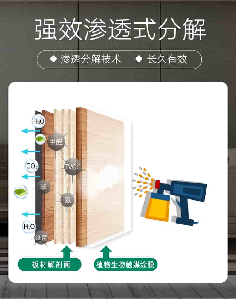 強效滲透式分解，滲透分解技術(shù)，長久有效