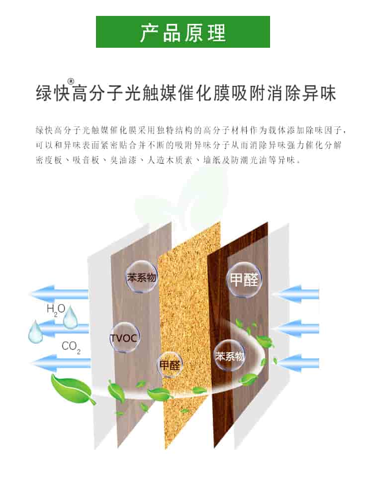 產(chǎn)品原理，綠快高分子光觸媒催化膜吸附消除異味，綠快高分子光觸媒催化膜采用獨特結(jié)構(gòu)的高分子材料作為載體，添加除味因子，可以與異味表面緊密貼合并不斷的吸附異味分子從而消除異味。強(qiáng)力催化分解密度板丶吸音板丶臭油漆丶人造板木質(zhì)素丶墻紙及防潮光油等異味。