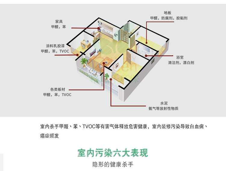 室內(nèi)殺手甲醛，苯，TVOC等有害氣體釋放危害健康，室內(nèi)裝修污染導(dǎo)致白血病，癌癥頻發(fā)，室內(nèi)污染六大表現(xiàn)