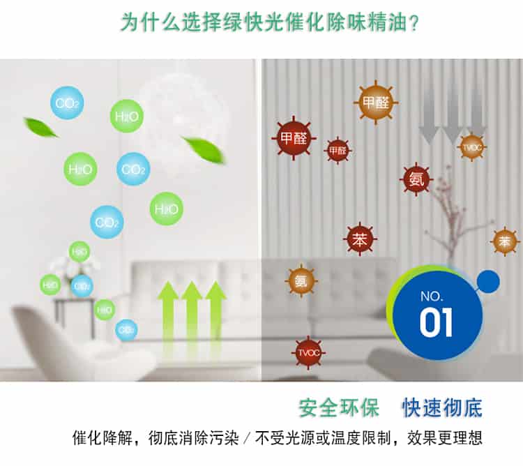 為什么選擇了綠快光催化除味精油，安全環(huán)保 快速徹底，催化降解，徹底消除污染／不受光源或溫度限制，效果更理想