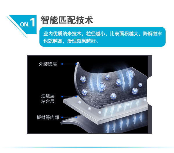 1、智能匹配技術(shù)  業(yè)內(nèi)優(yōu)質(zhì)納米技術(shù)，粒徑越小，比表面積越大，降解效率也就越高，治理效果越好。