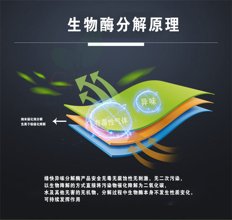 自由呼吸 是美好生活的開始 第三代格瑞樂綠快光催化植物生物觸媒 母嬰安全級，專注于室內空氣污染治理 除醛除味 綜合治理倡導者 踐行者 一站式服務除甲醛 嚴謹的態(tài)度 可靠的技術 自然的理念 貼心的服務 安全品質 值得信賴 甲醛的三大危害 危害一：長痘、失眠多夢、頭暈、精神不振 危害二：咳嗽/呼吸道難受/哮喘/致癌 危害三：老人小孩抵抗力變差 健康才是真正的快樂