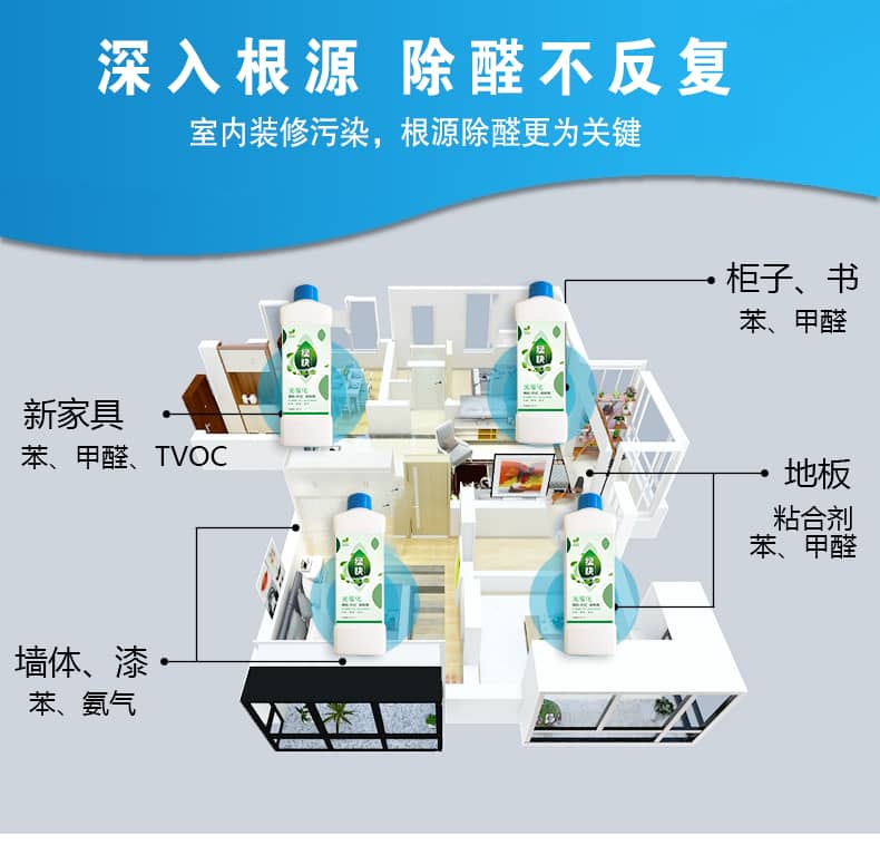 深入根源 除醛不反復(fù)室內(nèi)裝修污染,根源除醛更為關(guān)鍵,新家具苯甲醛tvoc,墻面漆苯氨氣,柜子書苯甲醛,地板粘合劑苯甲醛