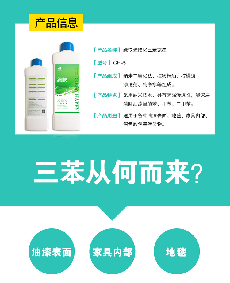 產(chǎn)品名稱綠快光催化三苯克星,產(chǎn)品型號GH-5,產(chǎn)品組成納米二氧化鈦,植物精油,檸檬酸,滲透劑,純凈水組成,產(chǎn)品特點采用納米技術(shù),具有超強(qiáng)滲透性,能深層清除油漆里的苯,甲苯,二甲苯,產(chǎn)品用途適用于各種油漆表面,地毯,家具內(nèi)部,深色軟包等污染物,三苯從何而來,油漆表面,家具內(nèi)部,地毯