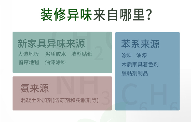 裝修異味來(lái)自哪里？ 新家具異味來(lái)源 人造地板 劣質(zhì)膠水 墻壁貼紙 窗簾地毯 油漆涂料 氨來(lái)源 混凝土外加劑（防凍劑和膨脹劑等）苯系來(lái)源 涂料 油漆 木質(zhì)家具著色劑 膠粘劑制品