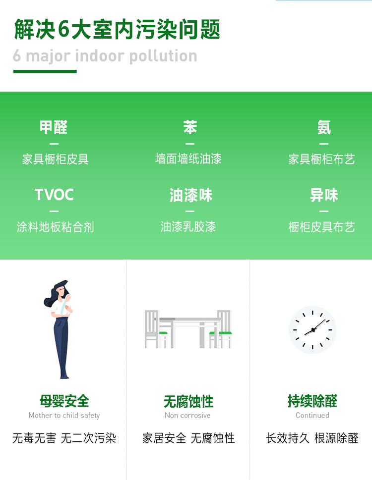 解決六大室內(nèi)污染問(wèn)題，甲醛，苯，氨，TVOC，油漆味，異味，母嬰安全，  無(wú)腐蝕性，持續(xù)除醛，無(wú)毒無(wú)害，無(wú)二次污染，家居安全，無(wú)腐蝕性，長(zhǎng)效  持久，根源除醛。